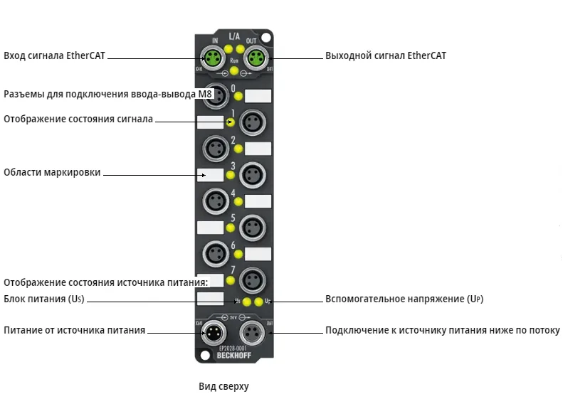 Блок EtherCAT Beckhoff EP2028-0001