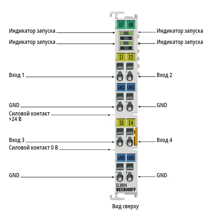 Терминал EtherCAT Beckhoff EL3004
