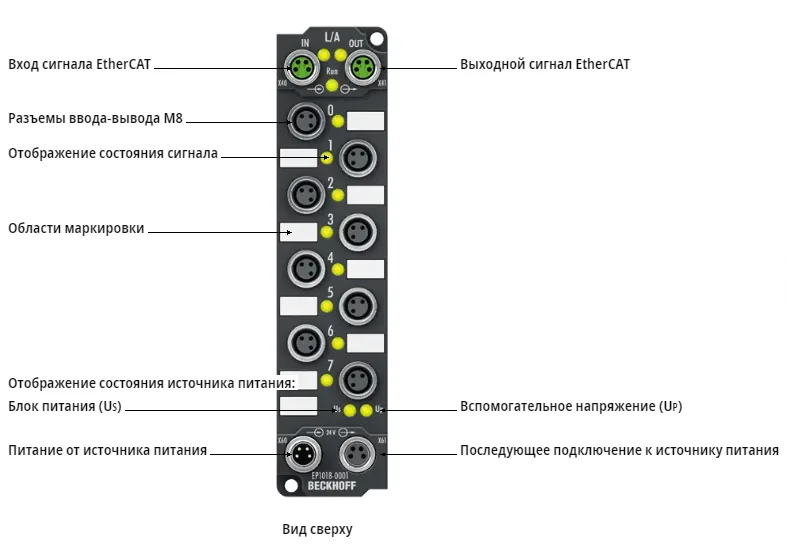 Блок EtherCAT Beckhoff EP1018-0001