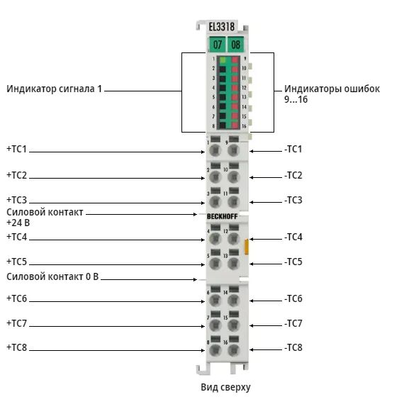 Терминал EtherCAT Beckhoff EL3318