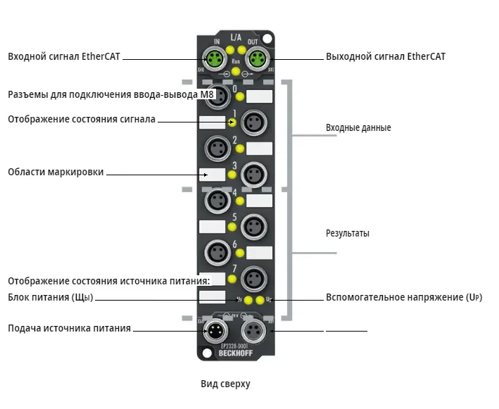 Блок EtherCAT Beckhoff EP2328-0001
