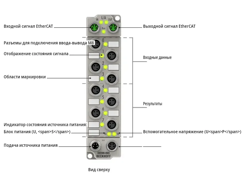 Блок EtherCAT Beckhoff ER2308-0001