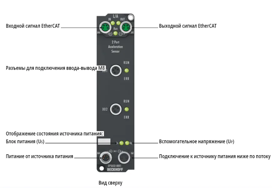 Блок EtherCAT Beckhoff EP3632-0001