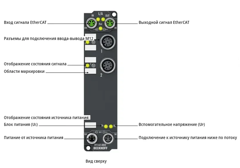 Блок EtherCAT Beckhoff EP3162-0002