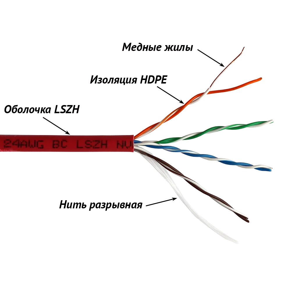 Медный кабель UTP, 4 пары, кат. 5E, 350Mhz, LSZH, 305 м LANMASTER