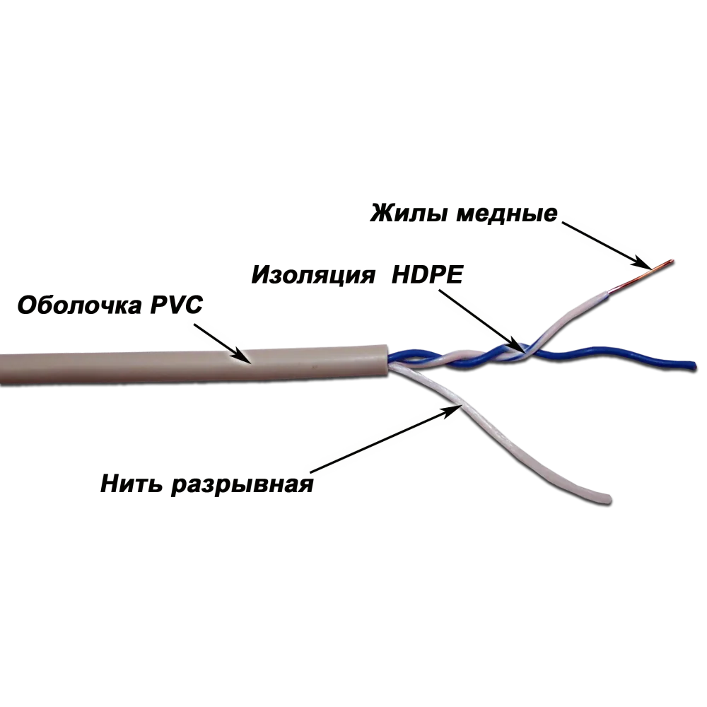 Кабель TWT LANMASTER UTP, 1 пара, Кат.5e, PVC, серый, 305 метров