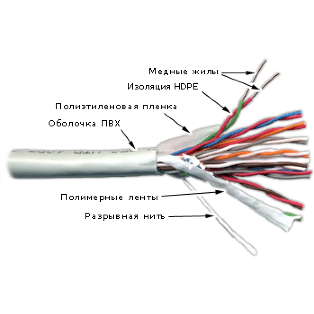 Многопарный кабель TWT LANMASTER UTP, 10 пар, Кат.3, PVC, 305 метров на катушке