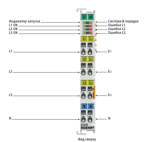 Терминал EtherCAT Beckhoff EL3443