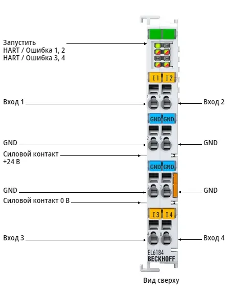 Терминал EtherCAT Beckhoff EL6184