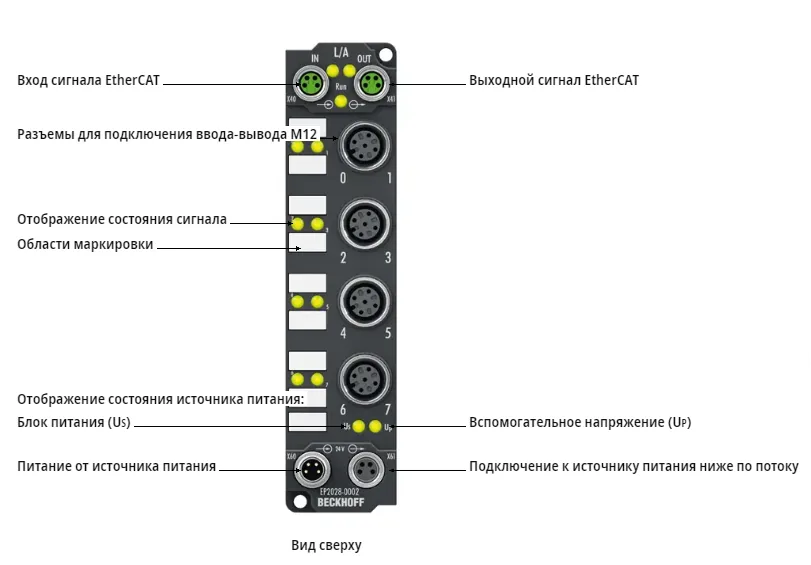 Блок EtherCAT Beckhoff EP2028-0002