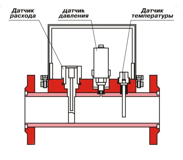 Расходомер-счетчик газа ультразвуковой ИРВИС-РС4
