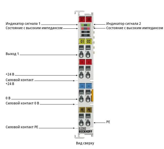 Терминал EtherCAT Beckhoff EL2202