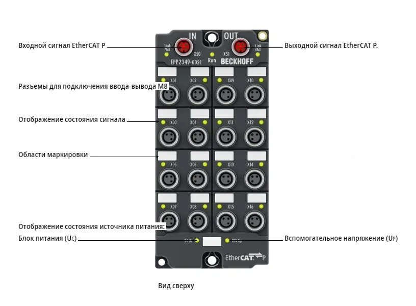 Блок EtherCAT Beckhoff EPP2349-0021