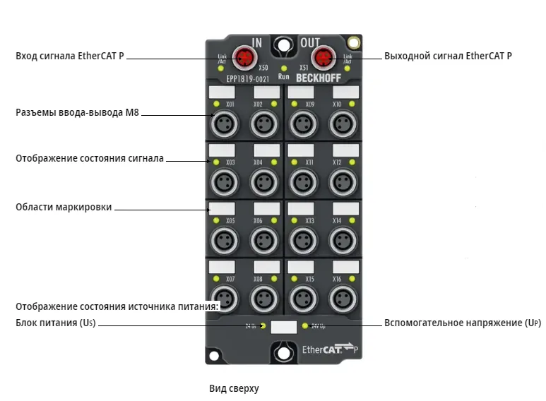 Блок EtherCAT Beckhoff EPP1819-0021