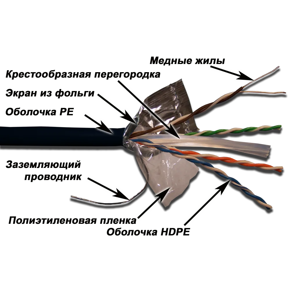 Медный кабель LANMASTER FTP, 4 пары, кат. 6, с перегородкой, 250Mhz, PE, для внешней прокладки, 305 м