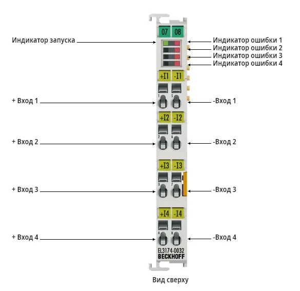 Терминал EtherCAT Beckhoff EL3174-0032