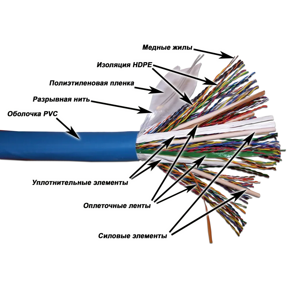 Многопарный кабель TWT LANMASTER UTP, 100 пар, Кат.5, PVC, 305 метров на катушке