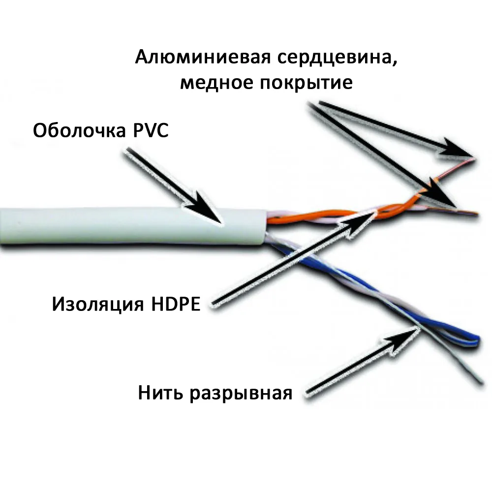 Кабель для телефонии и ШПД LANMASTER NewMax UTP CCA, 2 пары, Кат.5e, PVC, серый, 305 метров