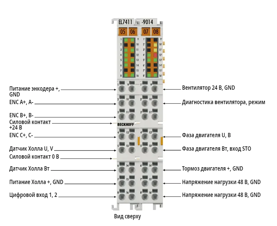 Терминал EtherCAT Beckhoff EL7411-9014